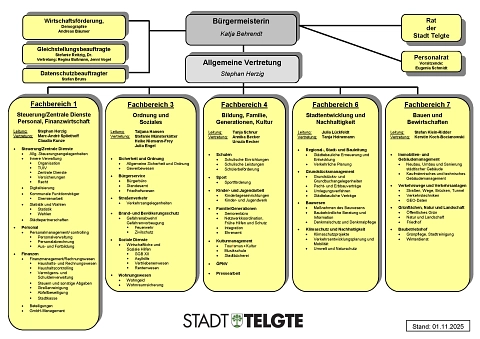 Organigramm der Stadt Telgte ab 01.11.2025 Organigramm der Stadt Telgte ab 01.11.2025 © Stadt Telgte