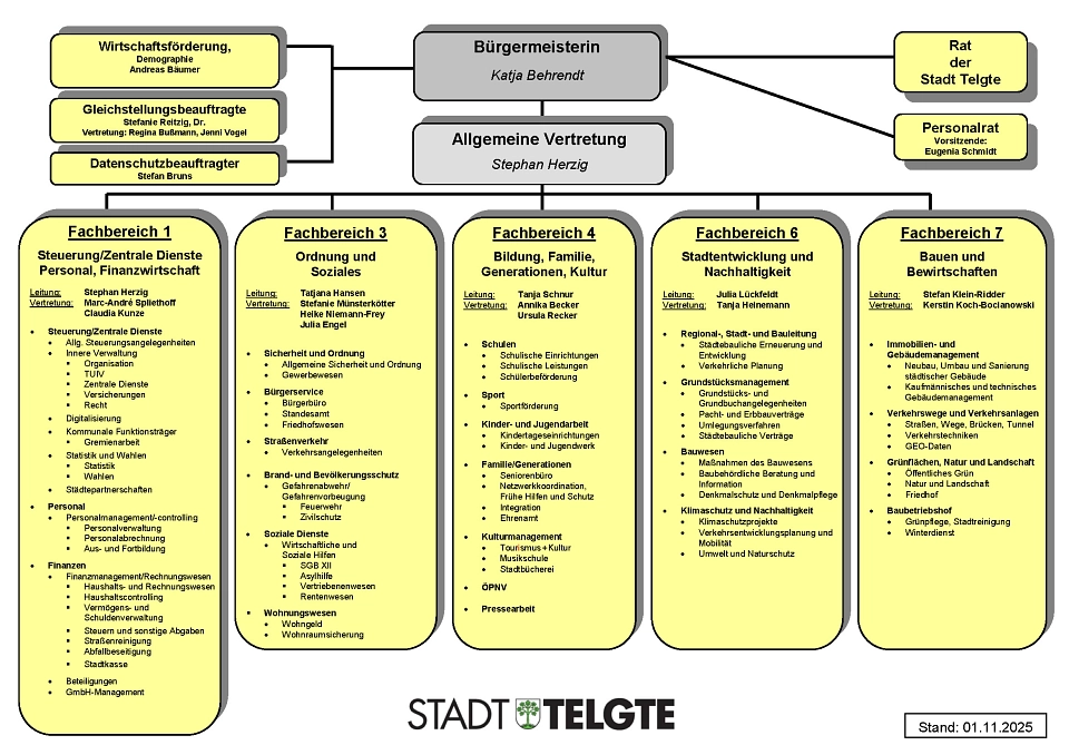 Organigramm der Stadt Telgte ab 01.11.2025&nbsp;&copy;&nbsp;Stadt Telgte